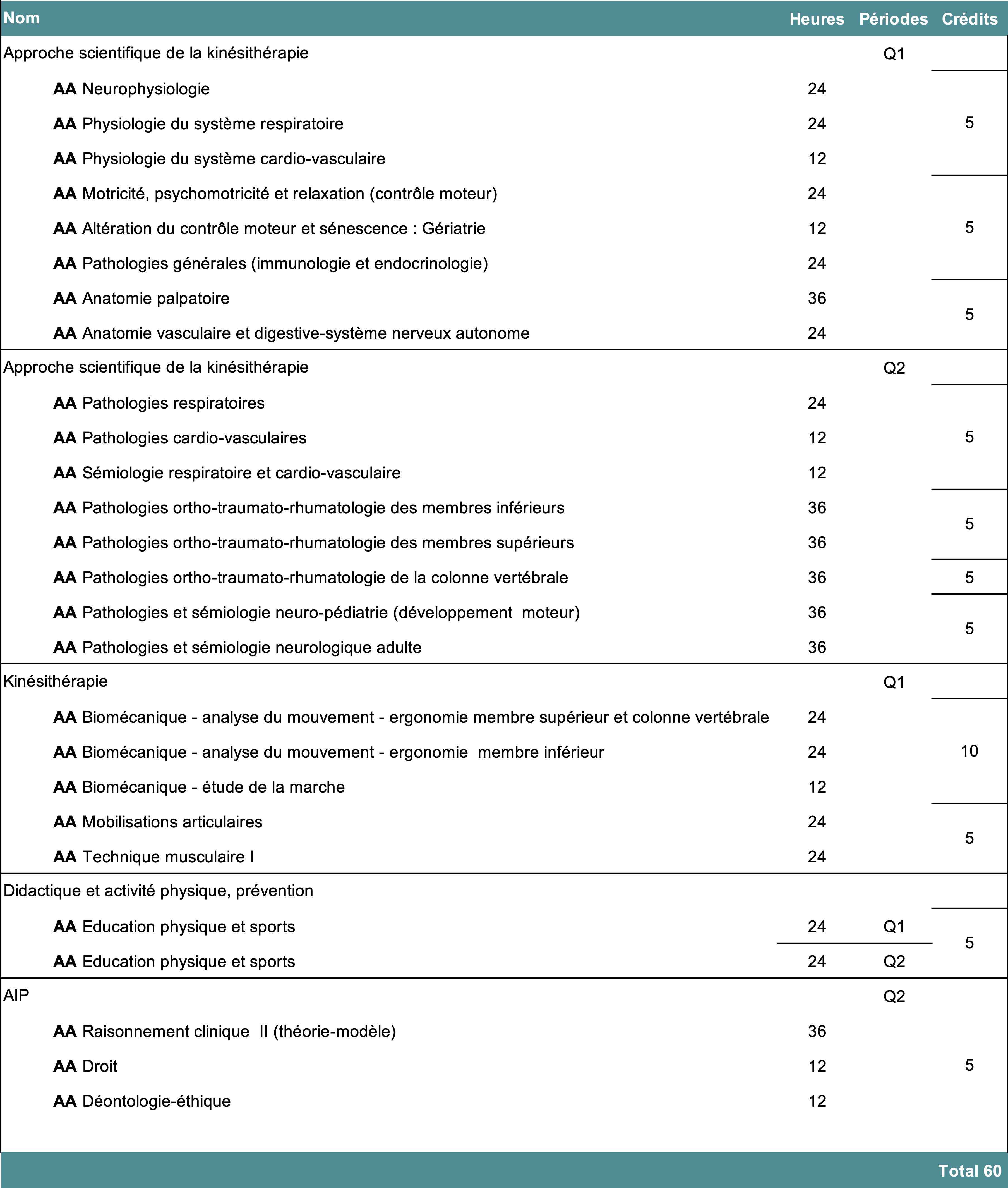 260528 2 PGE complet master 120i 2026 2