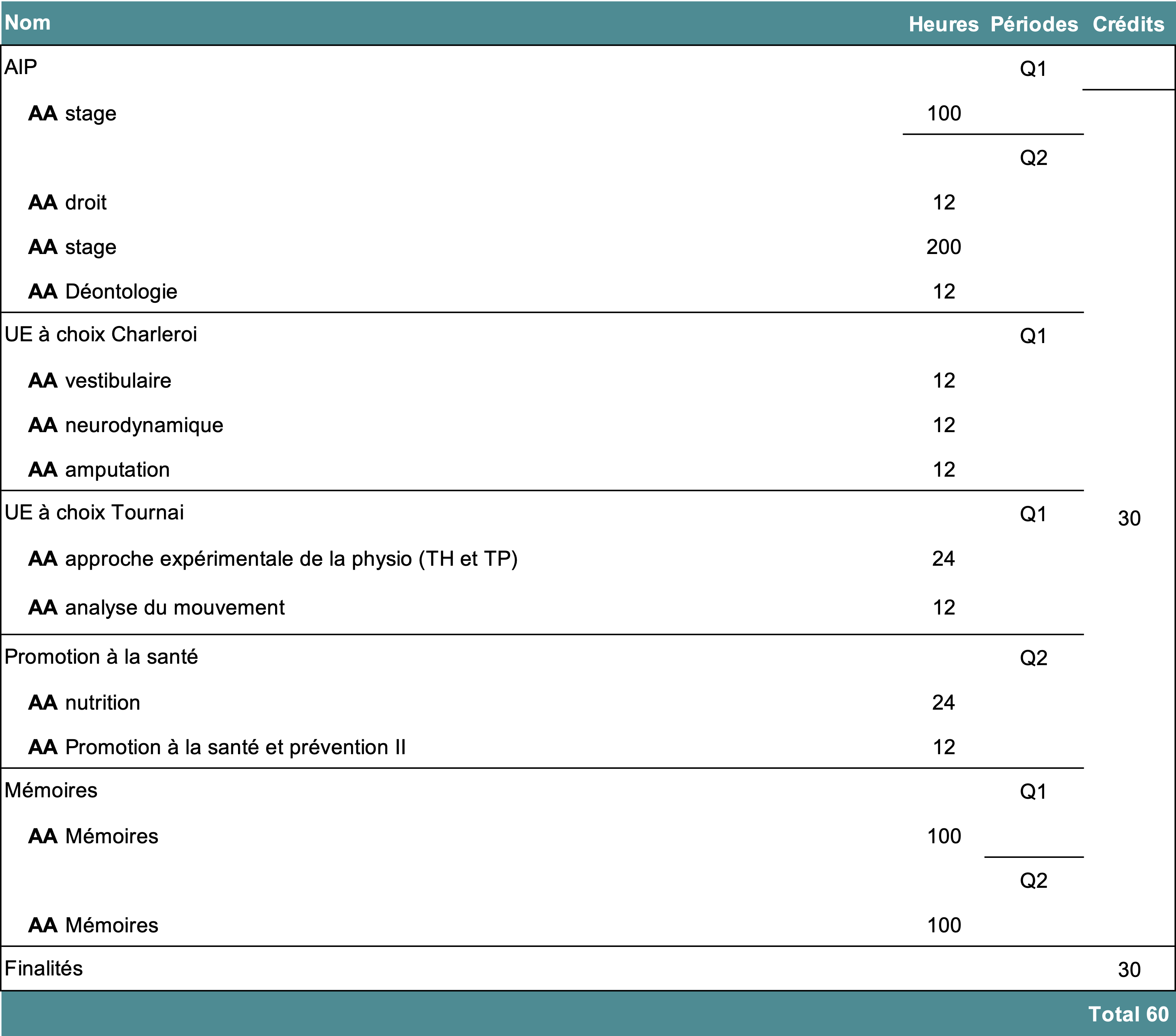 260528 5 PGE complet master 120i 2026 2
