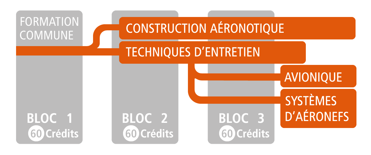 BA3 ORGANIGRAMME AEROTECH NOUV BROCHURE