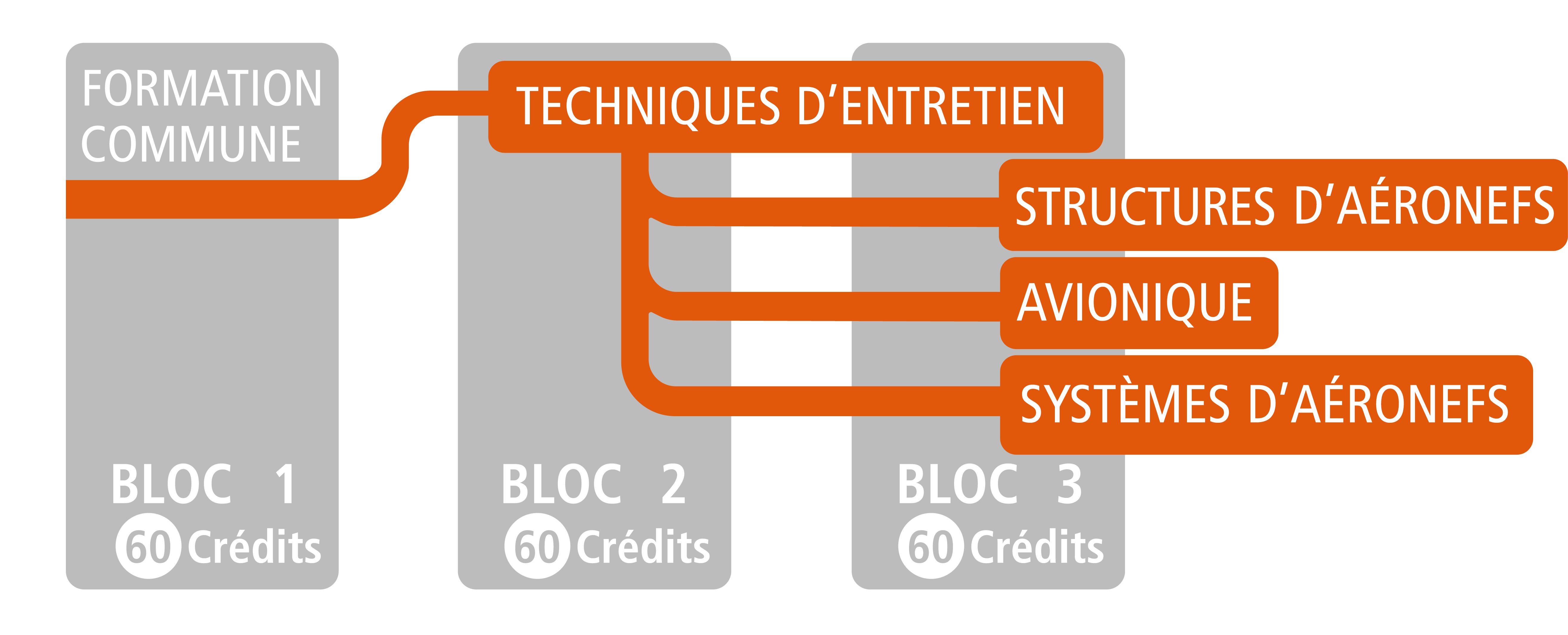 BA3 ORGANIGRAMME AEROTECH NOUV BROCHURE