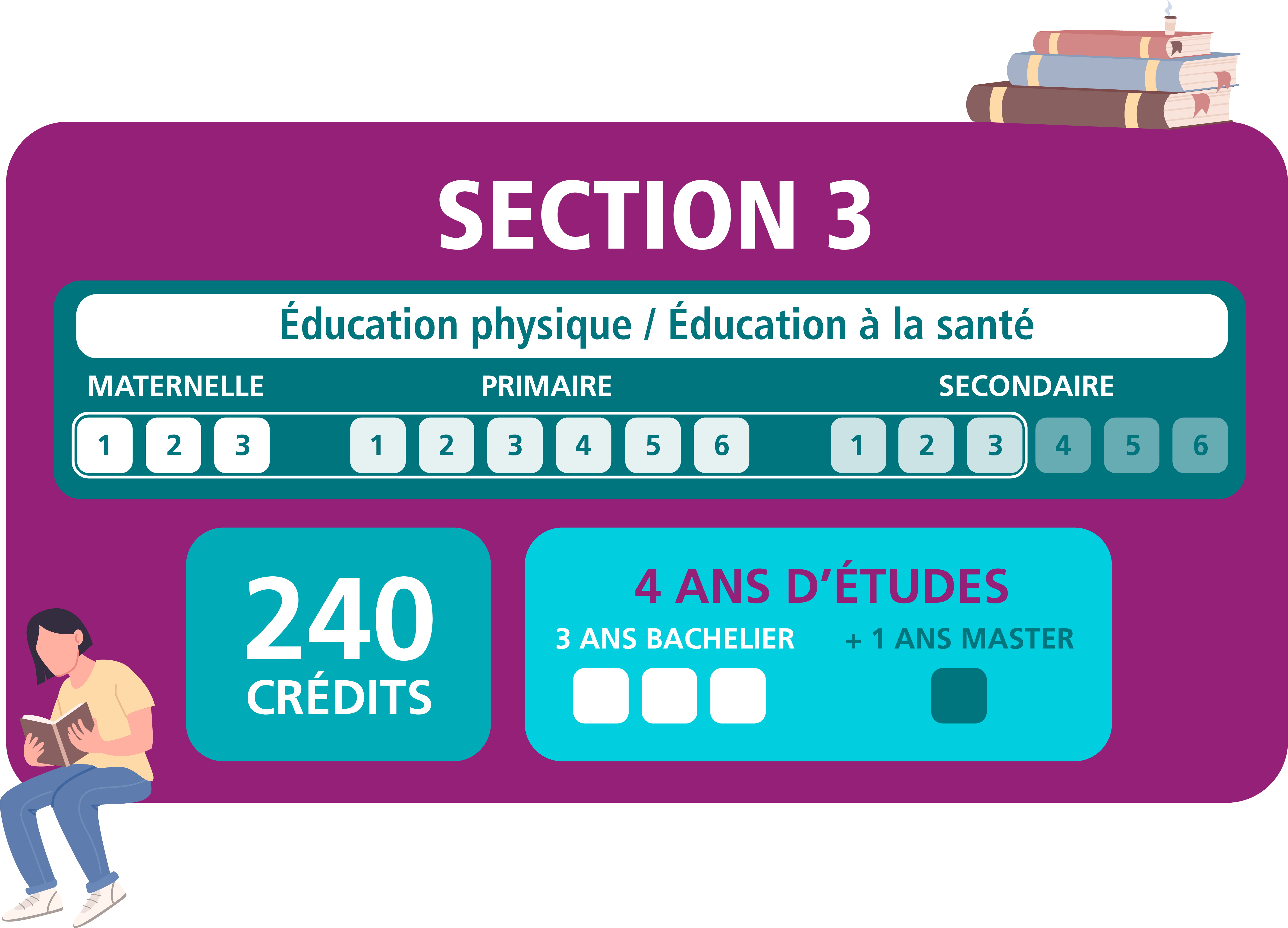 Image section3educ