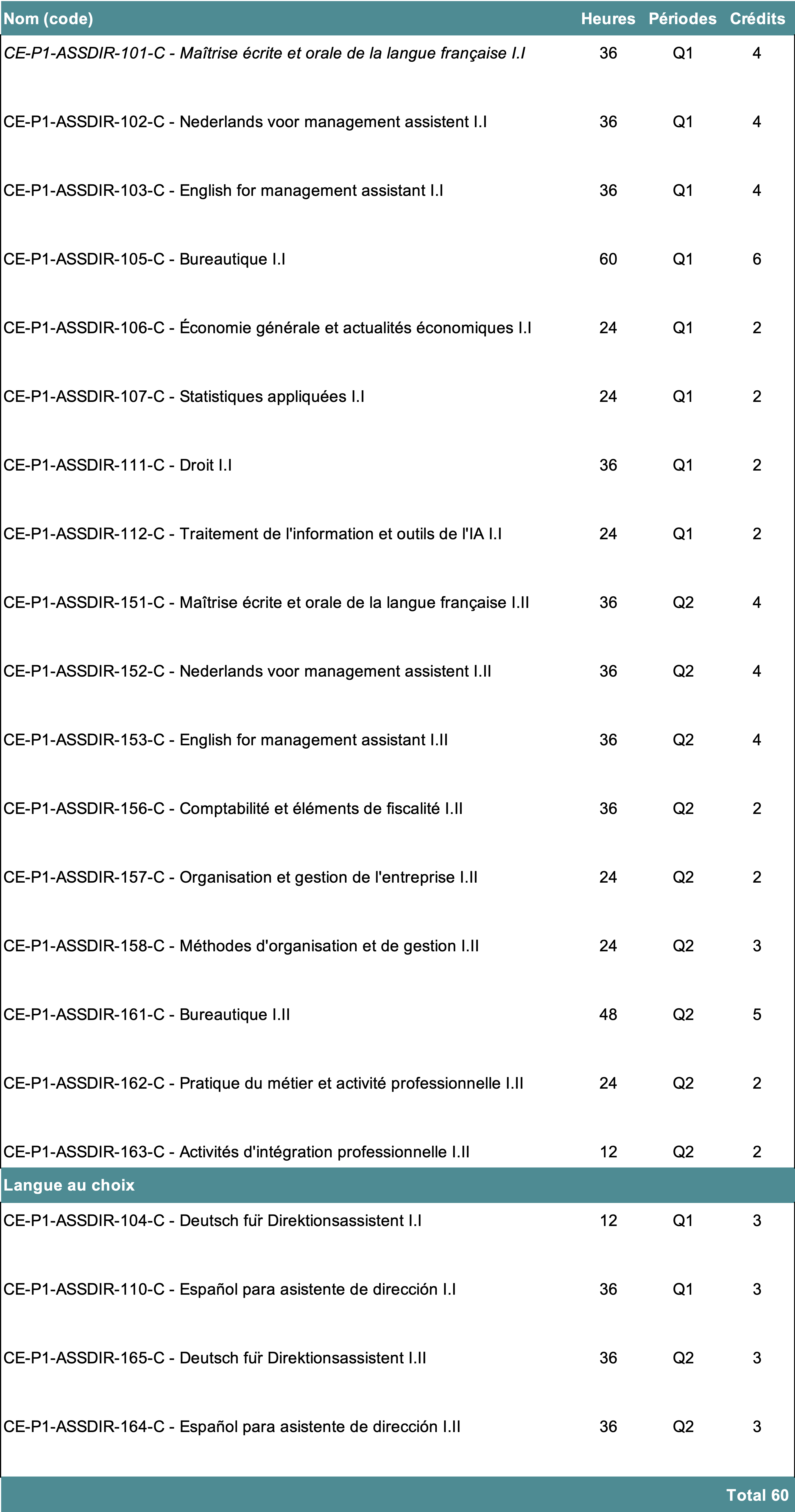 Prog DA Charleroi B1