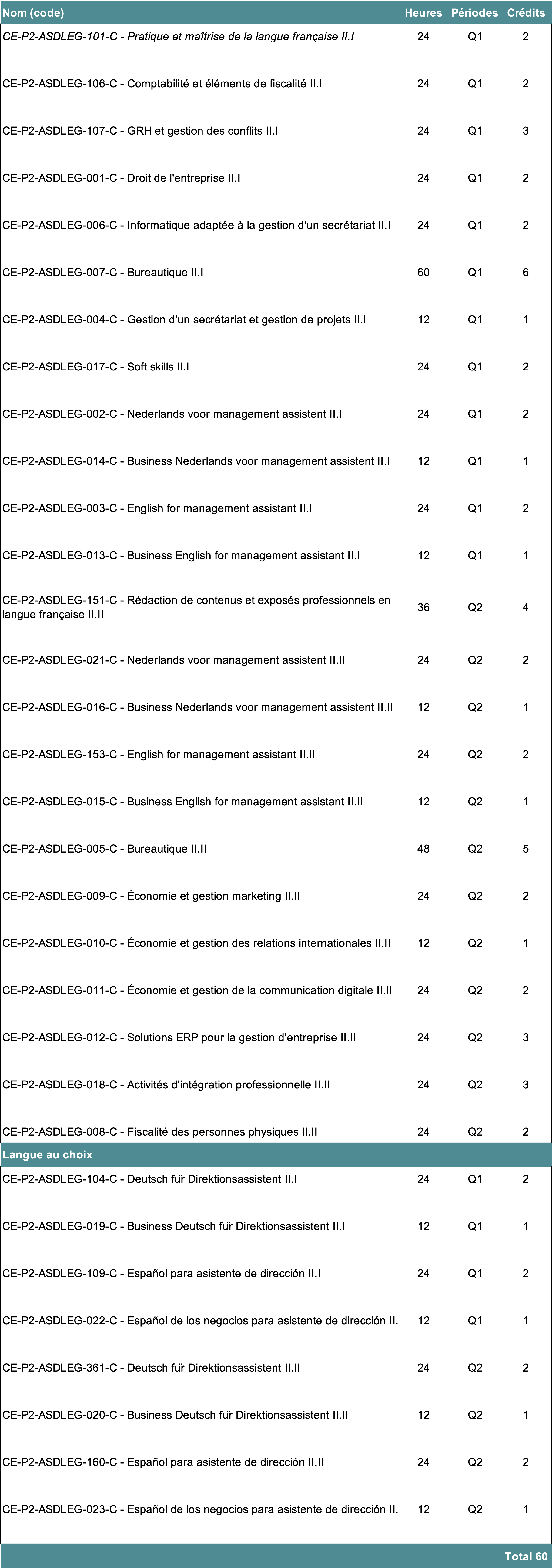 Prog DA Charleroi B2