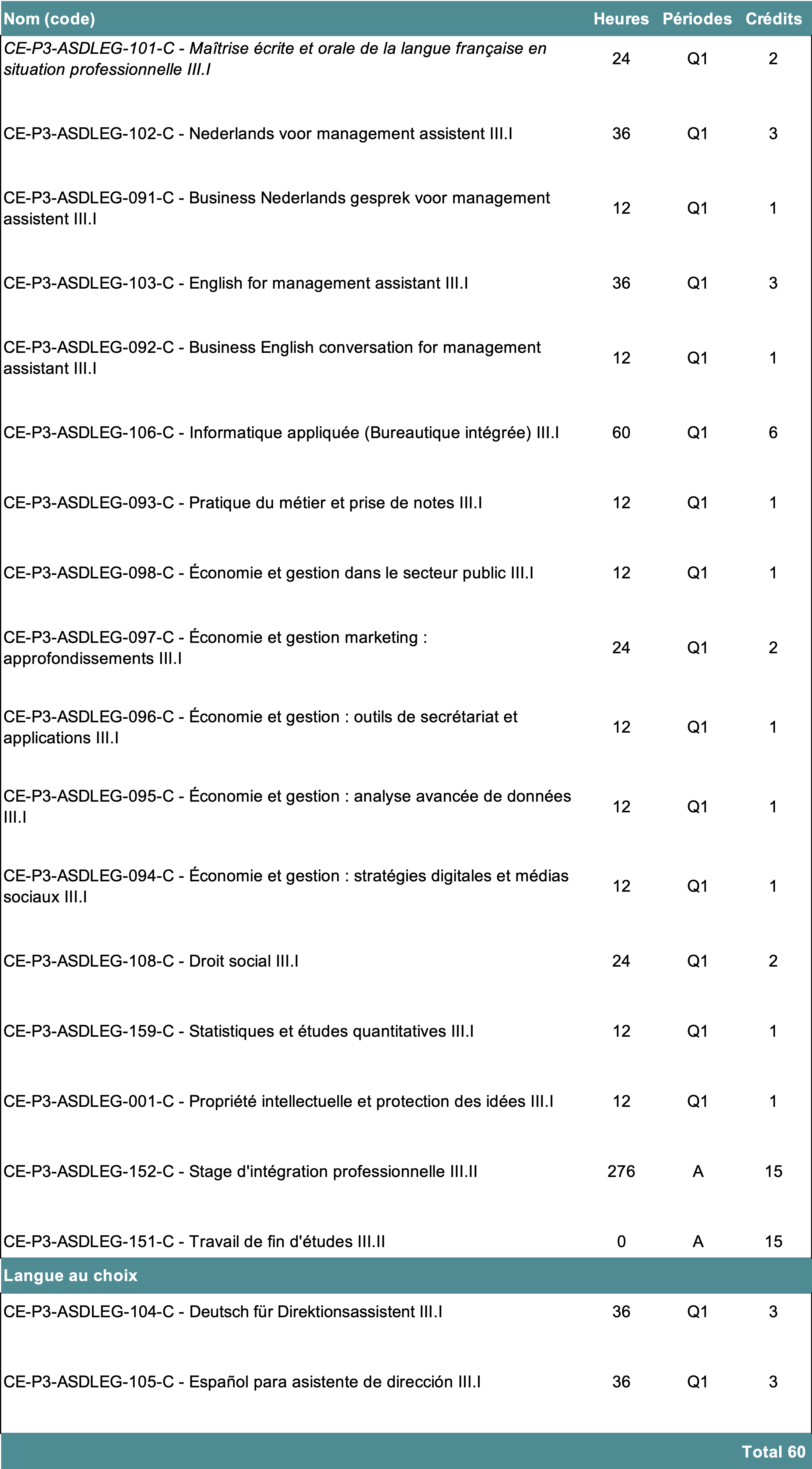 Prog DA Charleroi B3