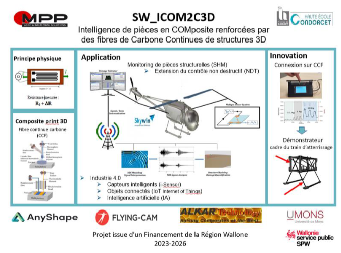 ICOM2C3D